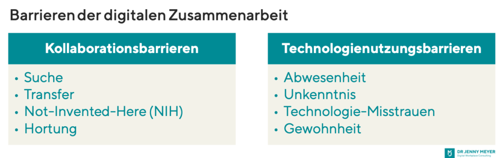 Digitale Zusammenarbeit - Barrieren Und Lösungsansätze - Dr. Jenny Meyer